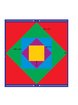 GEOMETRICAL PROGRESSION KIT